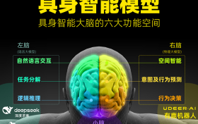 开年王炸！6亿订单砸向杭州具身智能大脑企业
