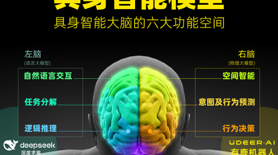 开年王炸！6亿订单砸向杭州具身智能大脑企业